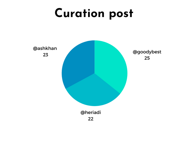 Curation post (5).png