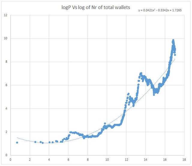 5mo-hinh-dinh-gia-bitcoin-dinh-luat-metcalfe-bien-dong-va-mo-phong-tuong-lai.JPG