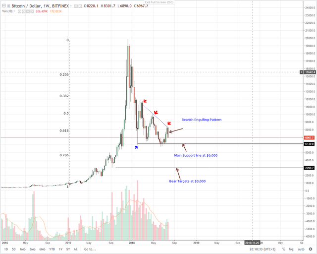 Bitcoin-Weekly-Chart-Aug-6.png