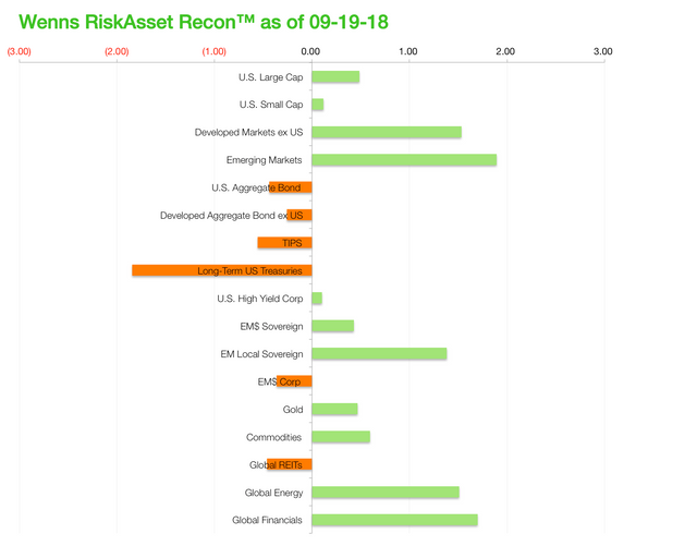 Wenns RiskAsset Recon 20180919.png