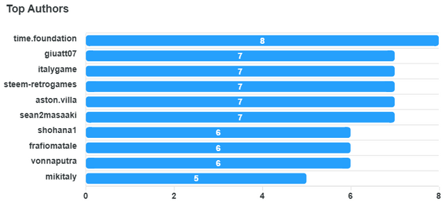 top-authors-chart (4).png