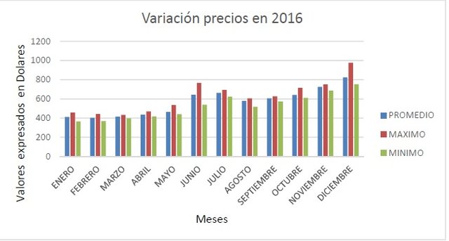 2016 grafico.jpg