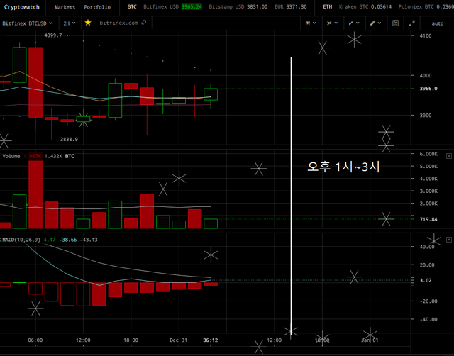 20181231_해외비트코인_2H.png