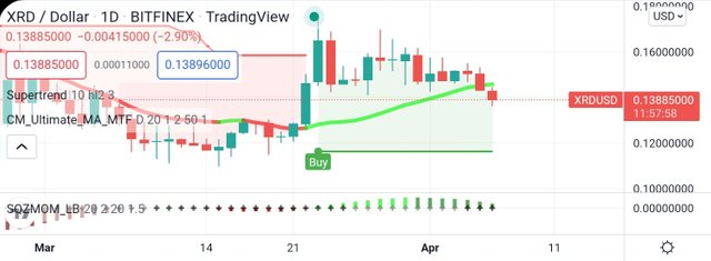 Screenshot_20220406-210223_TradingView.jpg