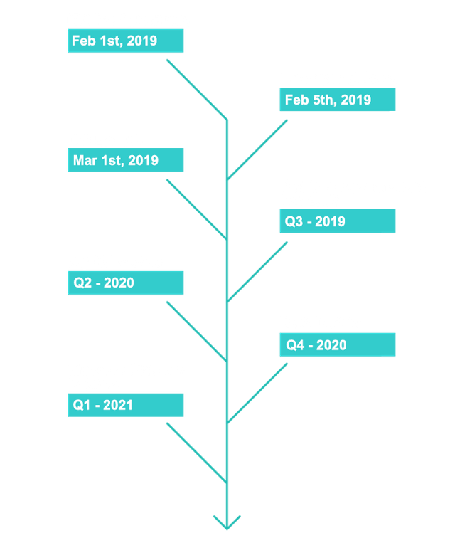 MIG-roadmap-updated-1.0-700x834-wht (1).png