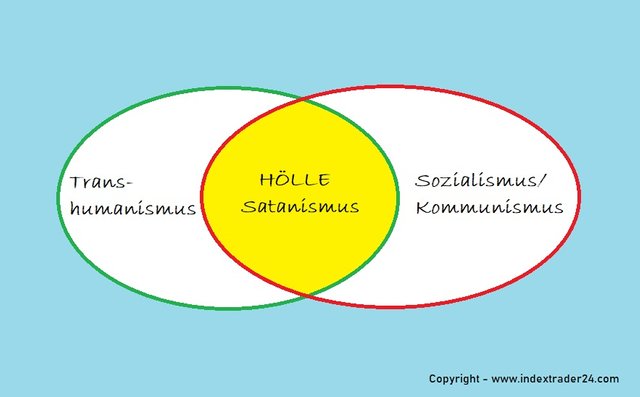 Negativer Transhumanismus.jpg
