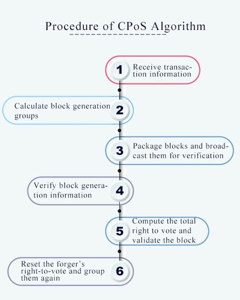 GaiaWorld blockchain-2