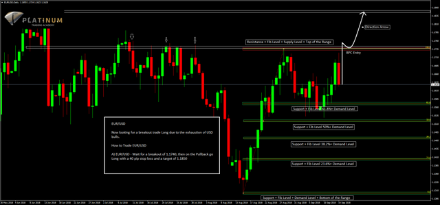 25-9-2018-PTA-Chart-1030x482