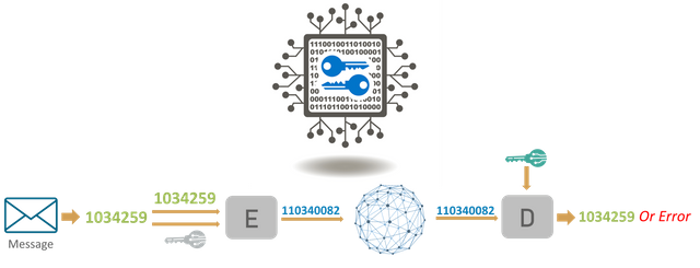 encryption-meaning-what-is-cryptography-edureka.png