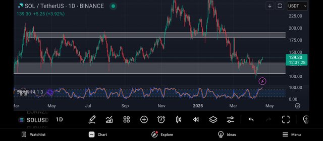 Screenshot_2025-04-19-12-22-32-790_com.tradingview.tradingviewapp.jpg