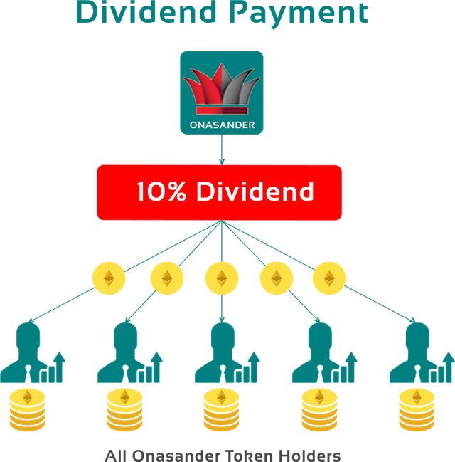 dividend_payment.png