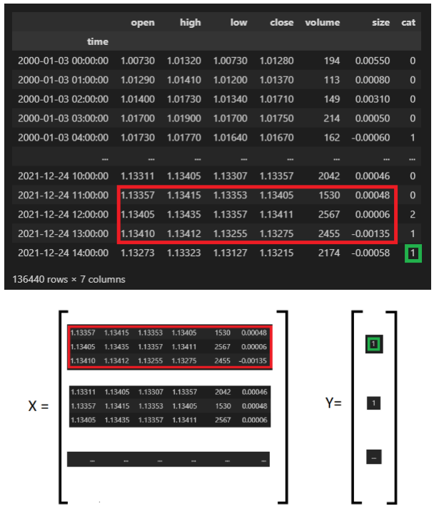 classification-forex-data-windowing.png