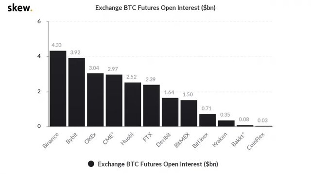 skew_exchange_btc_futures_open_interest_bn-5-775x433-1.jpg