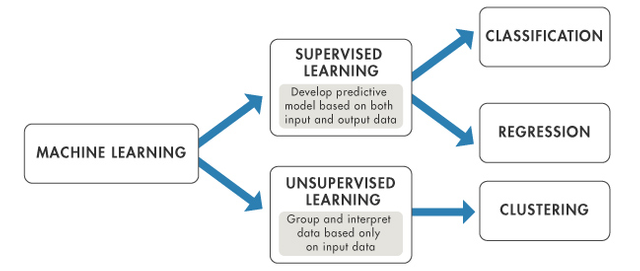 machinelearning_supervisedunsupervised.png