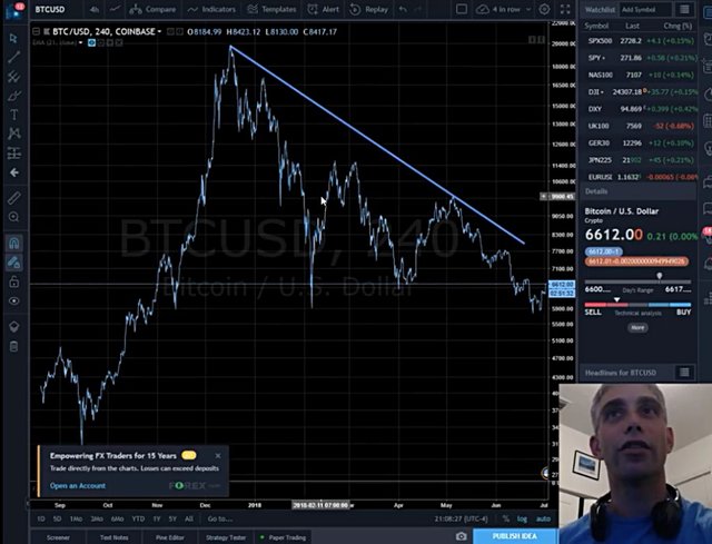 Instagram, Twitter and Discord Nvest Charts Explained!