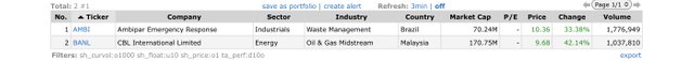 Top Gainers_2023.03.29.jpeg