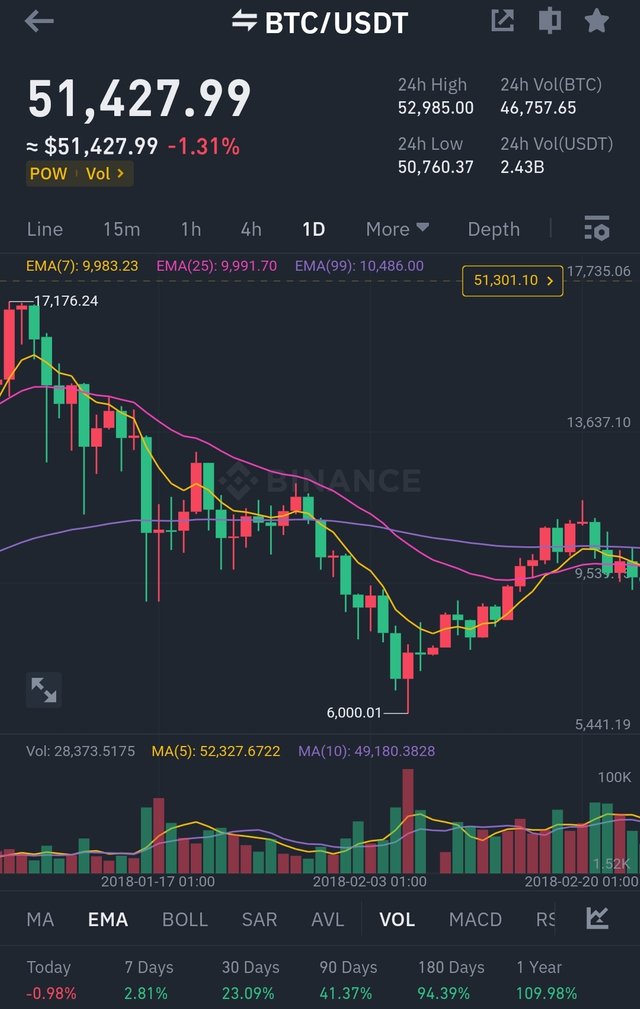 Screenshot_2024-02-20-19-23-48-963_com.binance.dev-edit.jpg