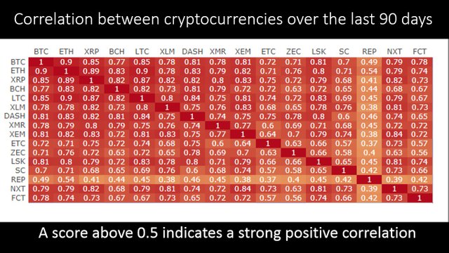 crypto_Correl.jpg