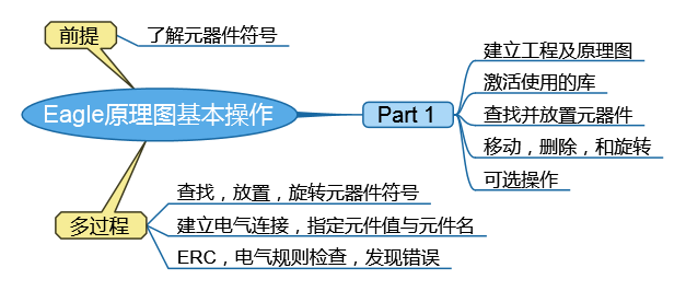 Eagle原理图基本操作.png