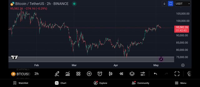 Screenshot_2025-05-04-21-17-16-851_com.tradingview.tradingviewapp.jpg