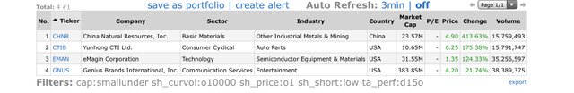 Top Gainers_2020.06.12.jpg