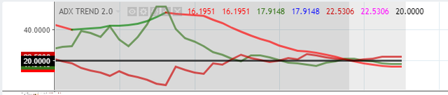 060518 weekly trend.png