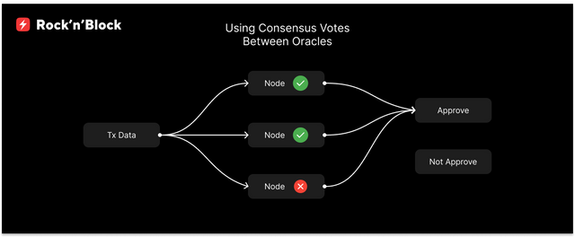 PoA consensus algorithm