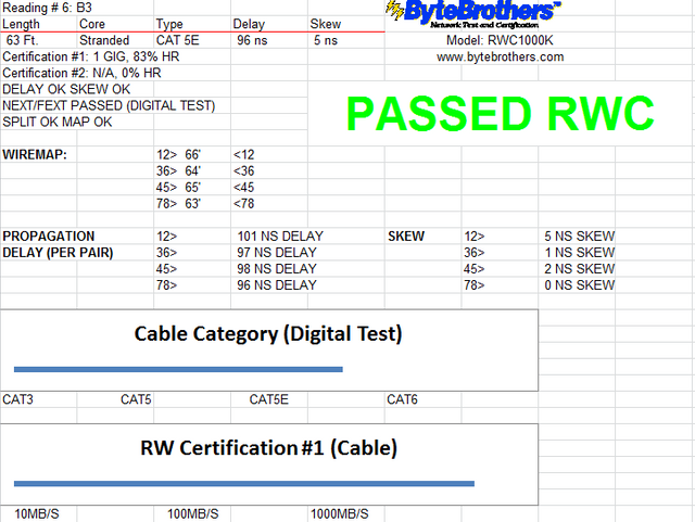 Cómo colocar conector RJ45 en cable UTP? — Steemit