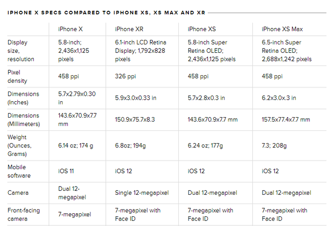 Pricekart.com - iPhone XS vs iPhone XS Max vs iPhone XR vs iPhone X : Check  Out What's New in Upgrade. Full comparison here ➡️   -apple-iphone-xr-vs-apple-iphone-x-64-gb