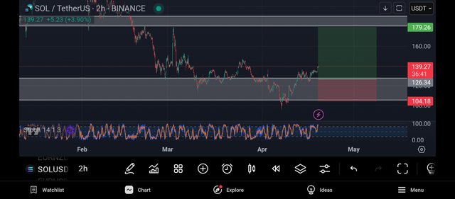 Screenshot_2025-04-19-12-23-18-797_com.tradingview.tradingviewapp.jpg
