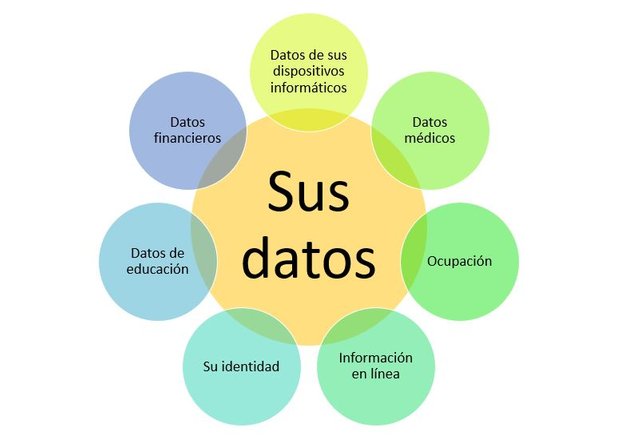 SusDatos.JPG