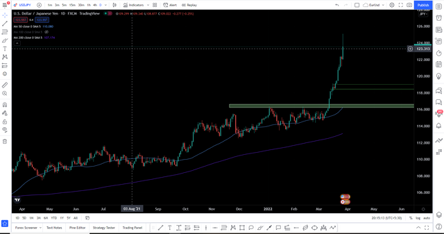 usdjpy.PNG