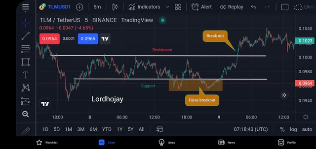 Screenshot_20220310-081847_TradingView.jpg