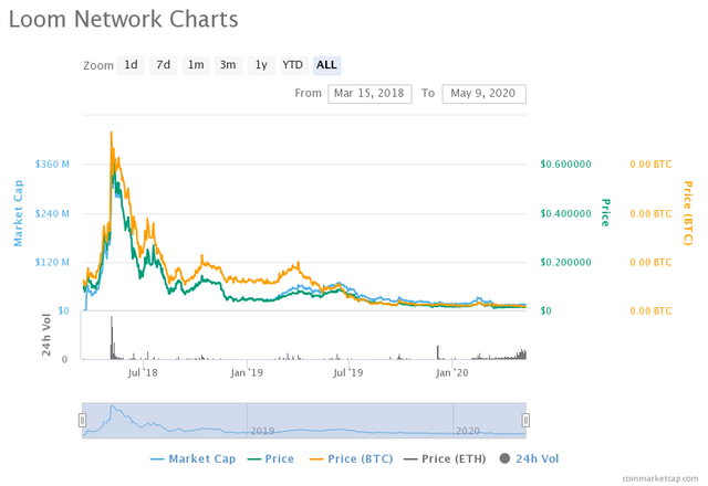 loom-network-charts.png