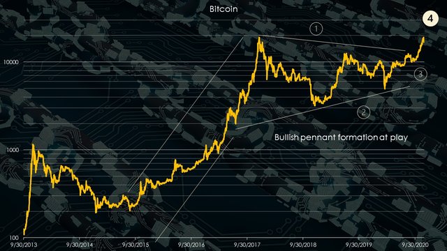 bitcoin-btc-cryptos-chart.jpg