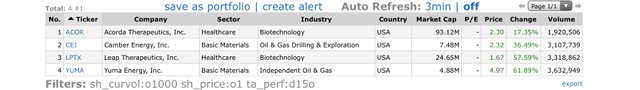 Top-Gainers_2020.01.03.jpg