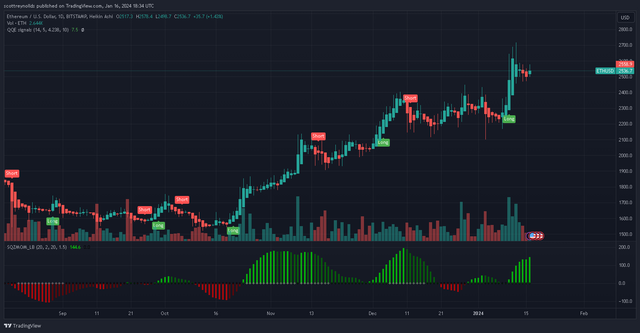 ETHUSD_2024-01-16_18-34-29.png