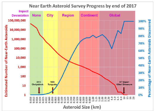 near earth whitehouse chart.PNG