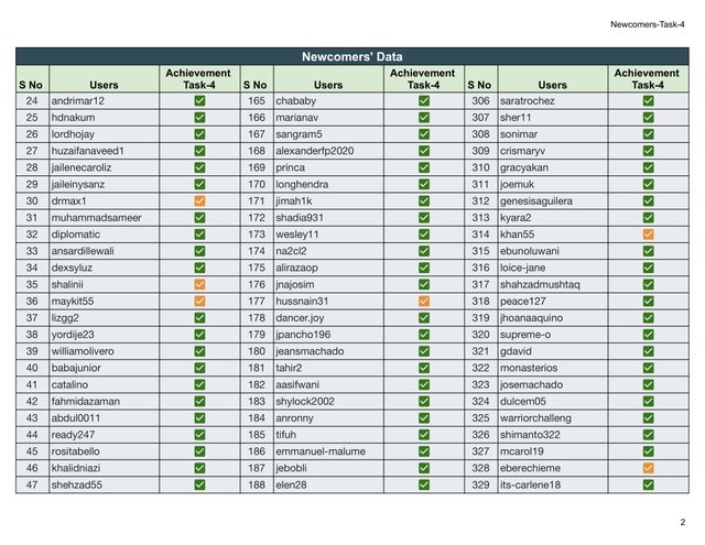 Block Reward - Newcomers-Task-4 (2)-02.jpg