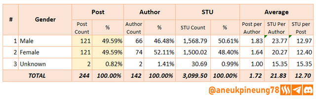 SLCs22w04-Stats-tb10.png