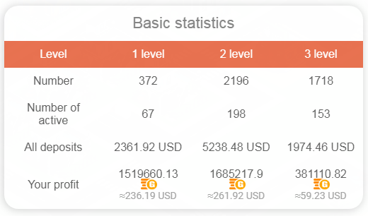 Coastal City Referral Stats Day 81.PNG