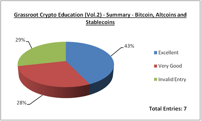 Grassroot Summary21.png