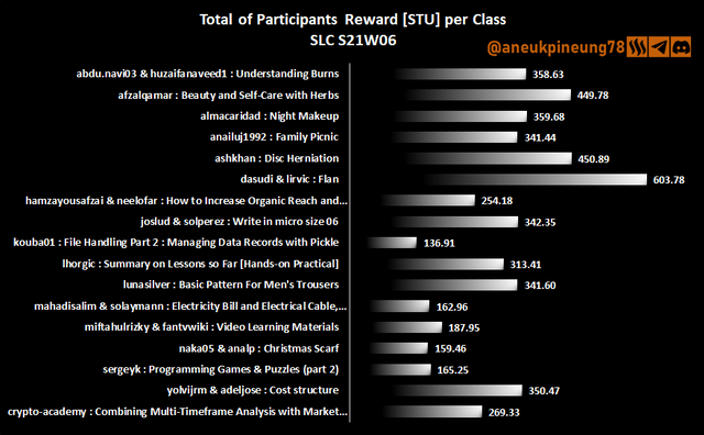 SLCs21w06-Stats-dg02.png