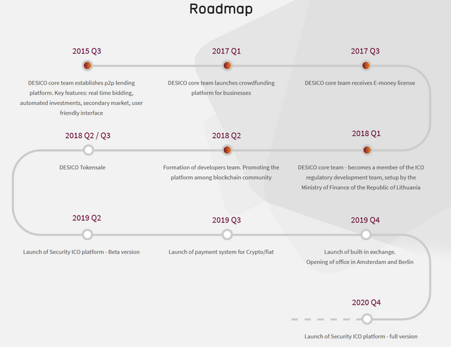 Screenshot_2018-09-09 Decentralized Ecosystem for Security ICOs Desico(2).png