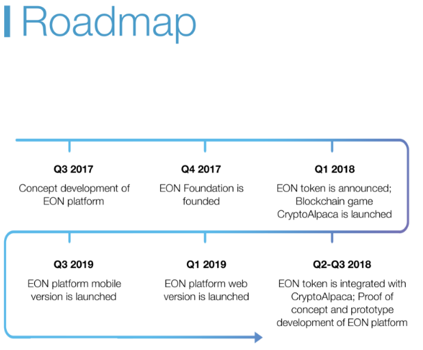 EOT ROADMAP.PNG