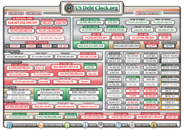 202107010612 US debt clock.png