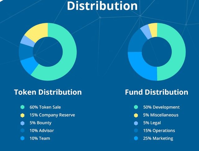 DISTRIBUTION.JPG