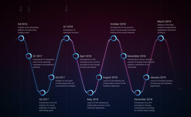 Ubex-Roadmap-1.jpg