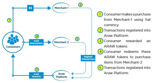 Unified Reward System.jpg