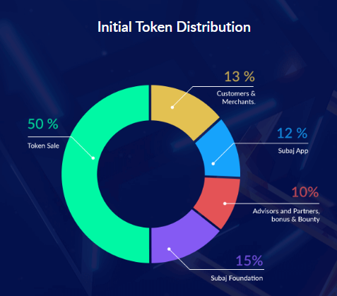 token distribution.PNG